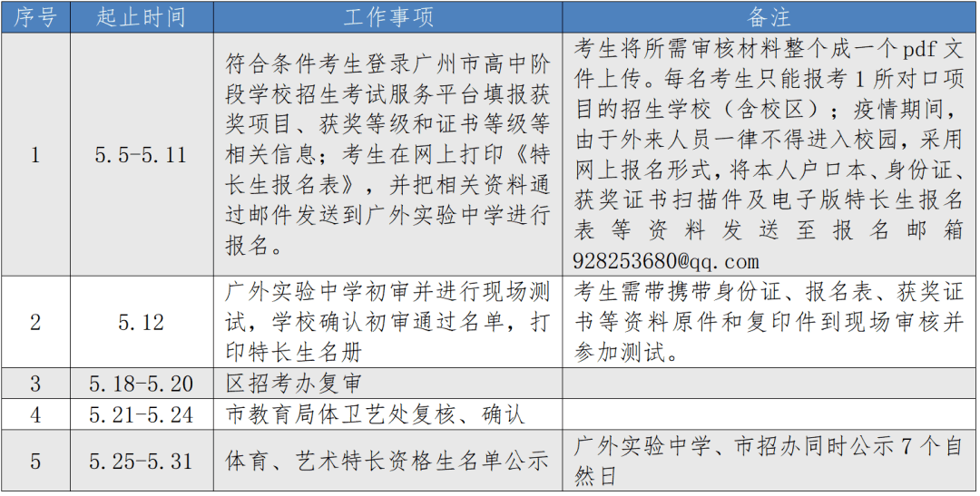 美术招生人数:10人广东外语外贸大学实验中学三,报名条件(一)基本条件