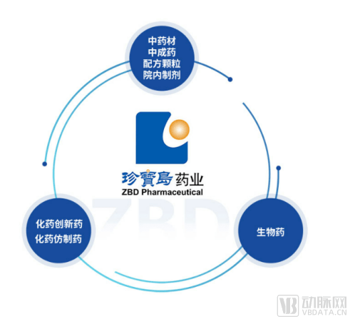 2021年营收稳健增长多面创新布局珍宝岛药业如何在变局中逆势而上