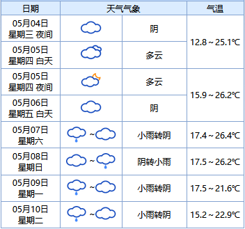 立夏·天气