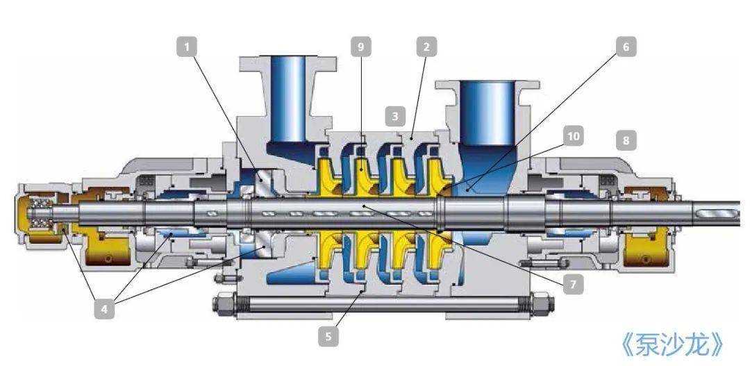 然而,较大的发电厂普遍使用两端支撑的多级离心泵.