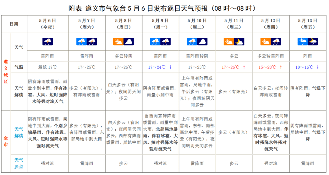 强对流天气将在今天午后报道个别乡镇暴雨