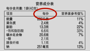 食品配料含有或生产过程中使用了氢化或部分氢化油脂时,在营养成分表