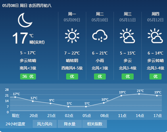 内蒙古今起三天大部有雨雪天气,气温下降,注意保暖!_飞絮_地区_市民