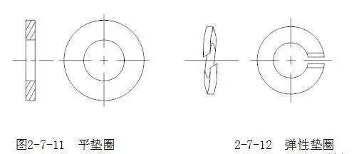 置于螺栓,螺钉或螺母的支撑面与连接零件表面之间,起着增大被连接零件