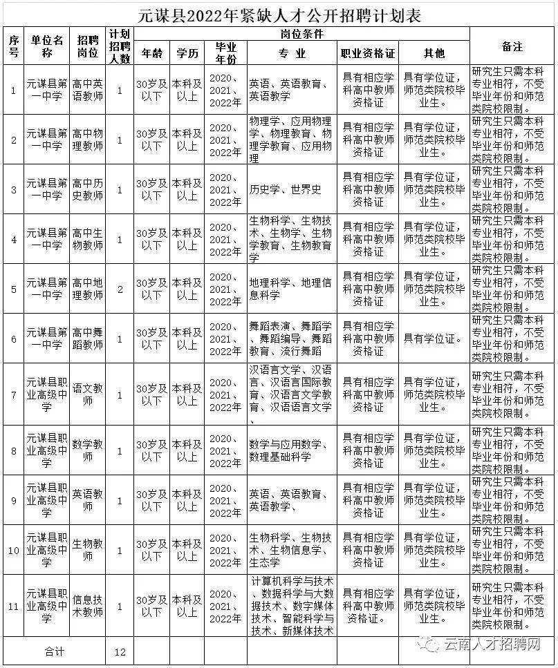 2022年云南省事业单位招聘2100人 全部正式编制 附岗位表_人员_方式