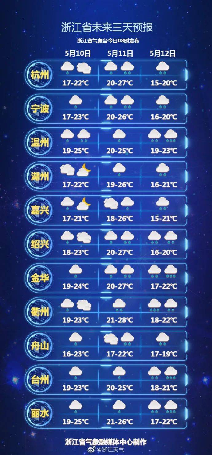 影响11日全省均会有阵雨或雷雨部分雨量中到大省气象台具体预报9日