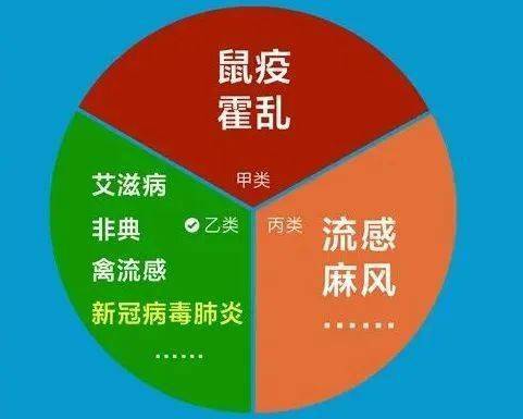 卫健委发布公告,将新冠肺炎纳入《传染病防治法》规定的乙类传染病,并