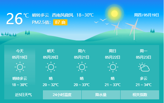 邯郸未来十五的天气_(石家庄邯郸天气预报15天)
