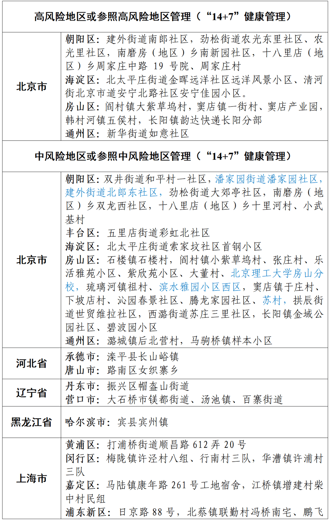 5月21日疫情风险等级提醒_德清县_周边地区_信息