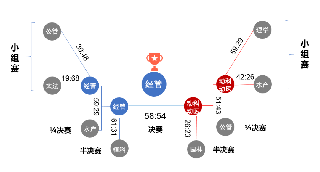 领队:徐嘉楠 老师主教练:吴邦雨33号 裴梓馨77号 刘玿汐 81号 屠西雅