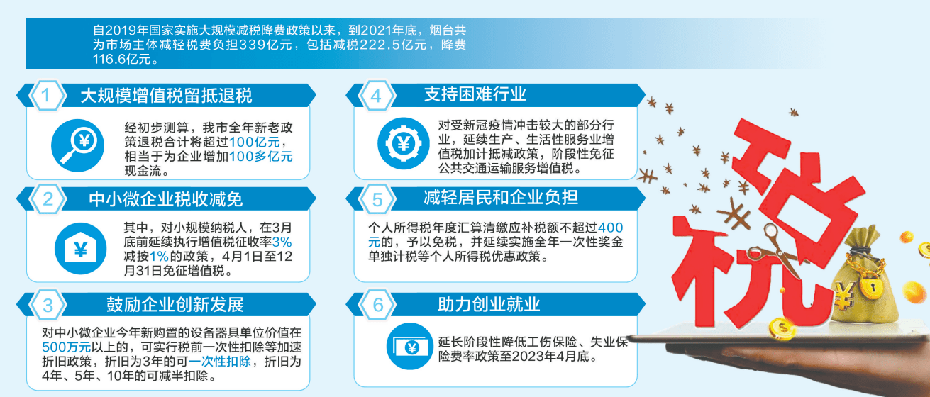 5月24日,烟台市政府新闻办召开"2022年组合式税费支持政策解读"新闻