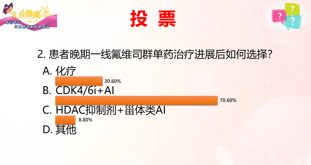 推荐其进行多基因检测,如brca1/2基因检测,pi3k检测等,了解其耐药原因