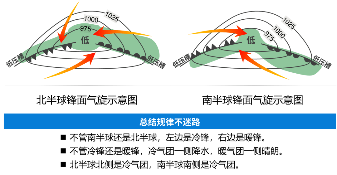 风环流731月季风环流73世界年降水量图73世界气候类型图73