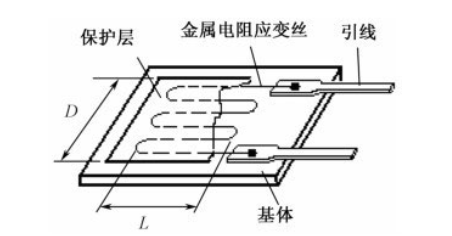 金属丝式具应变片由金属电阻应变丝,基体,保护层和引线等部分组成