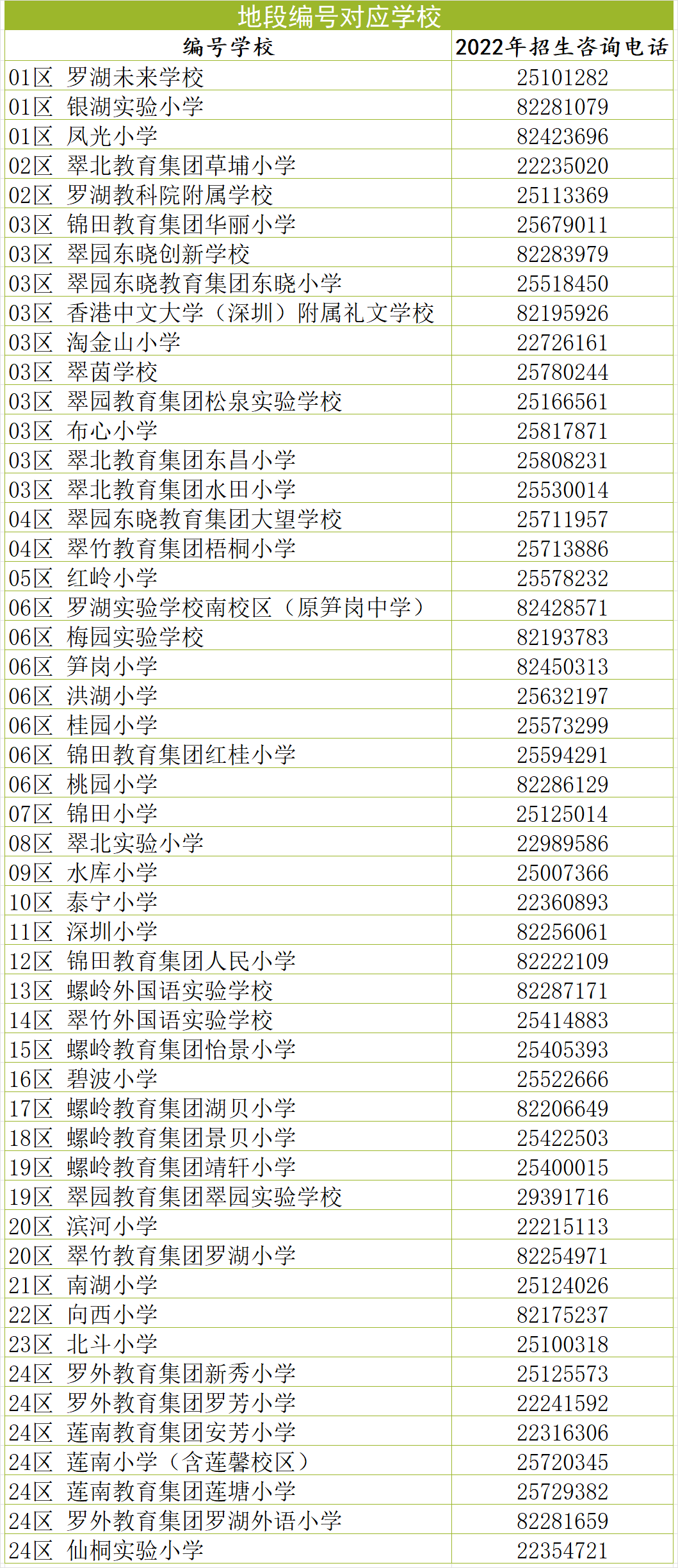 (三)根据学位数量,按类别