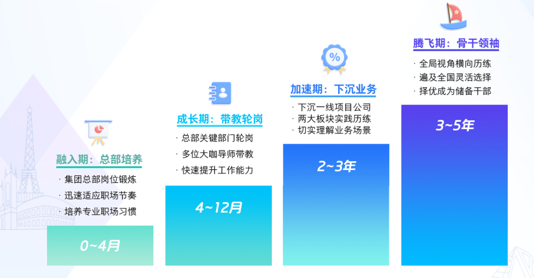 神仙岗位应往届均可不限专业首年年薪20w2年直通管理层