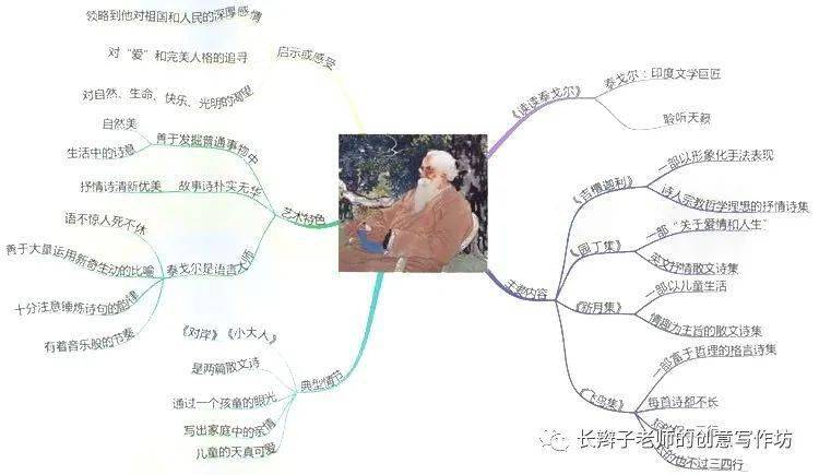 20张思维导图!囊括中小学20本名著导读内容_英雄_唐僧_典型