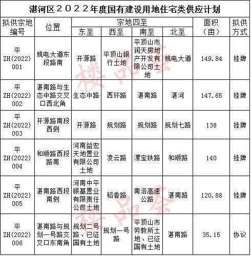 40宗住宅类块展示(下篇)_地块_位置_规划