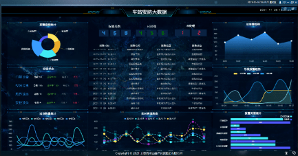 竞业达基于轨道交通智慧安防业务系统解决方案