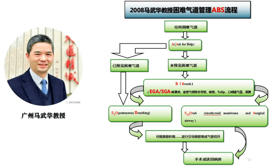 侯立朝教授:麻醉119_患者_临床_手术室