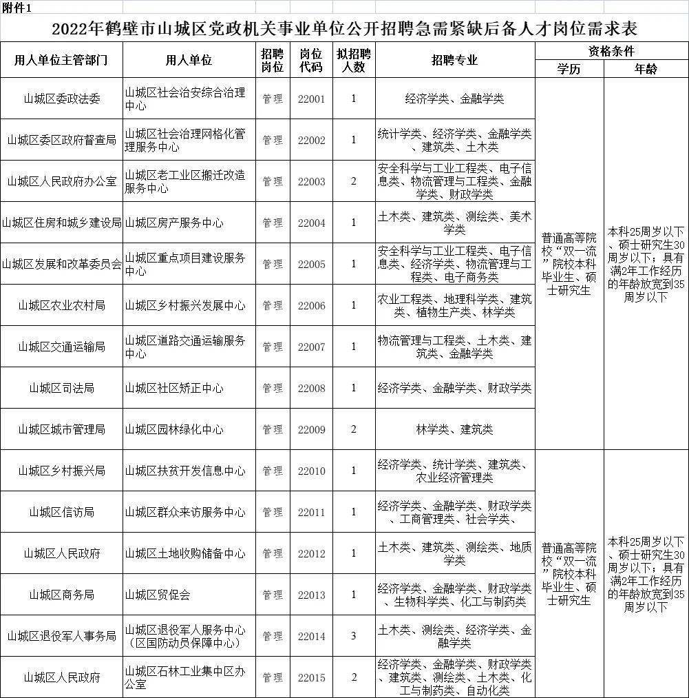 有编制鹤壁市山城区党政机关事业单位招聘工作人员614616