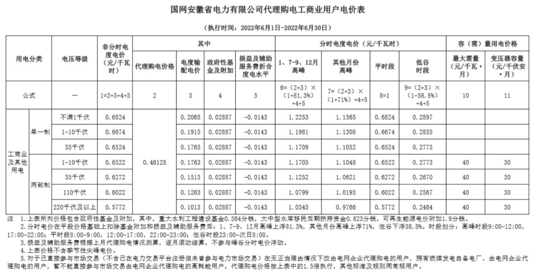 多地峰谷电价差超07元用户侧储热发展迎利好附30省市最新电价汇总