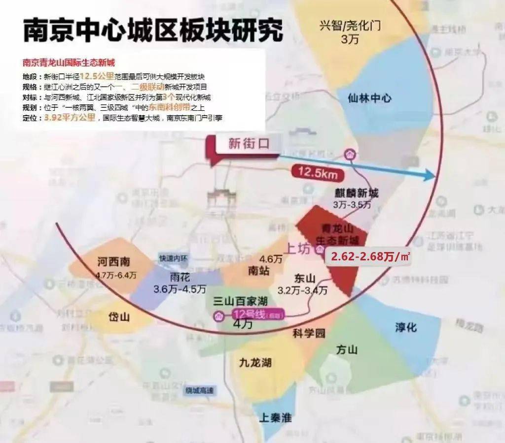 150万250万350万江宁新房总价地图出炉未来房价格局即将大变