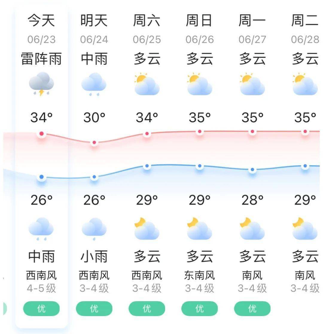 未来15日苏州天气预报