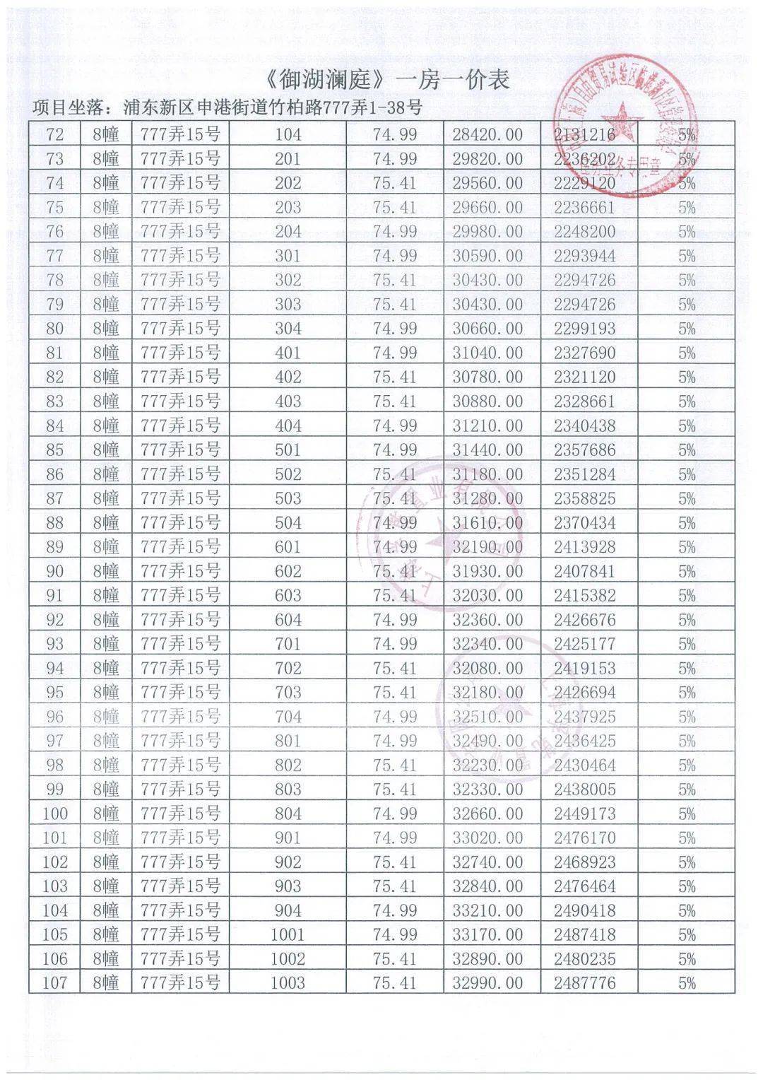 一价表上下滑动阅读↓想要联系中建御湖澜庭即刻扫码咨询01102片区