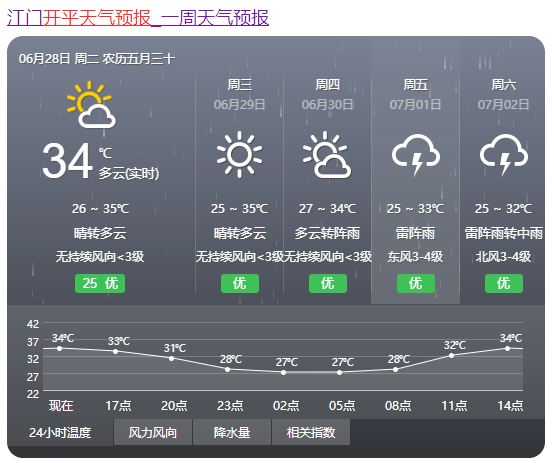 徐州未来35度天气预报_(徐州未来35度天气预报今天)