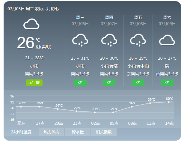 肇东丨强对流天气预警