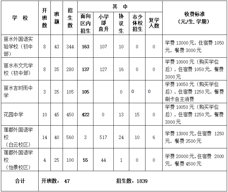 花园中学拟明年改制为公办学校!