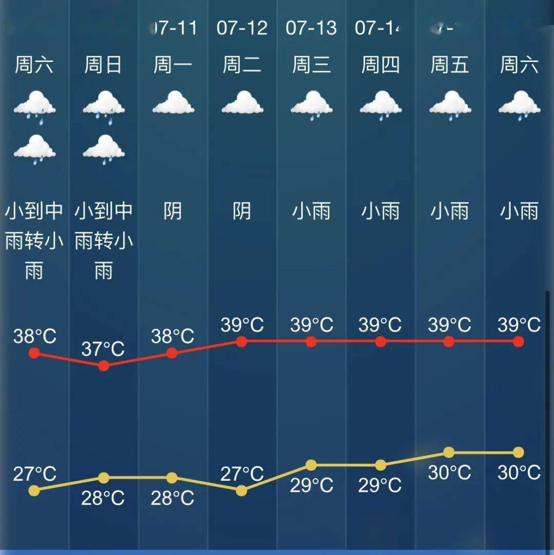 绍兴15天天气预报(绍兴未来一周天气预报)