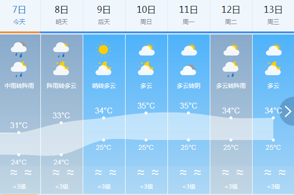 四会市气候天气网_(四会市今天天气预报)