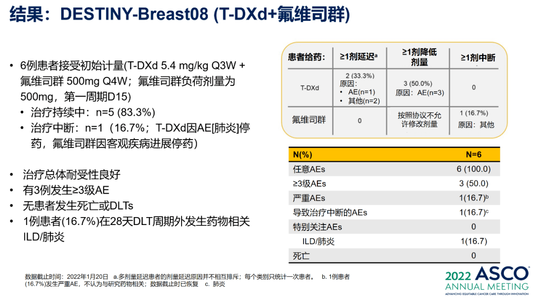 4 mg/kg q3w 氟维司群 500mg q4w;氟维司群负荷剂量为500mg,第一周期d
