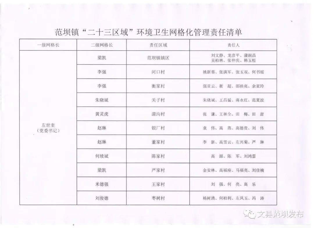 "二十三区域"网格化管理责任清单的通告