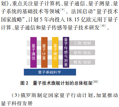 传统量子科技聚焦于认识量子世界,发现量子效应及发展量子技术应用