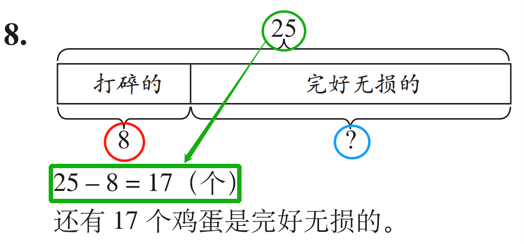 虽然只看式子,计算是没有错,但是很显然孩子对这道题的逻辑理解是有