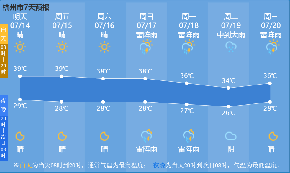 杭州范围内雷阵雨呈现增多趋势,16-19日全市多午后雷阵雨天气