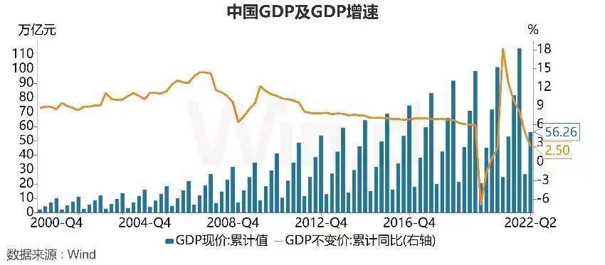 windedb宏观周报上半年国民经济企稳回升中美日专利申请量领先