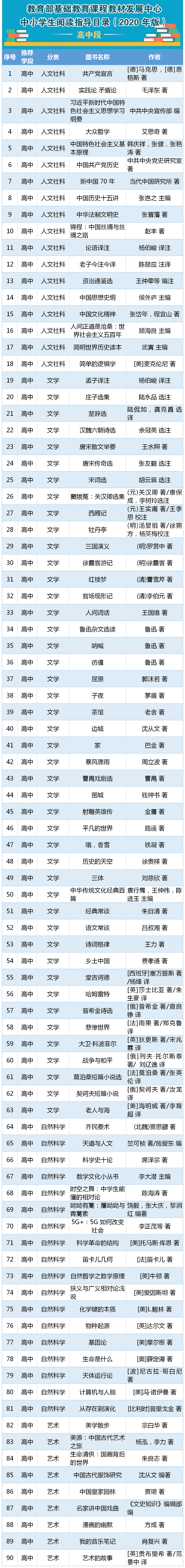 这个暑假这三门课可以补起来附三份超级实用攻略