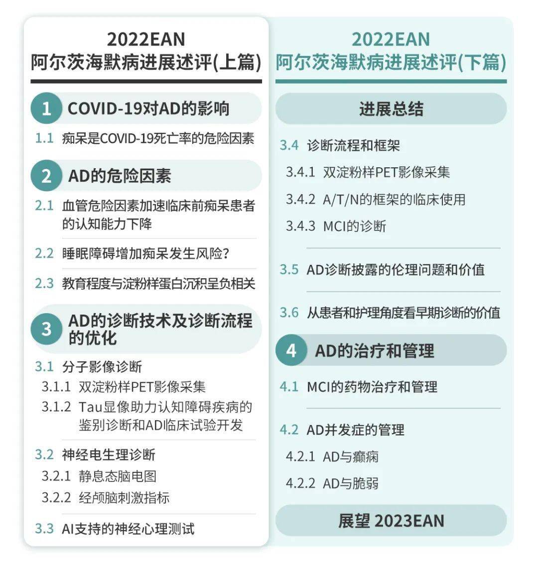 2022ean阿尔茨海默病进展述评上篇