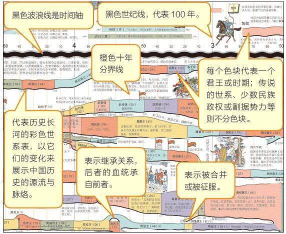 一张图,全景呈现人类几千年文明脉络_历史_长卷_中国