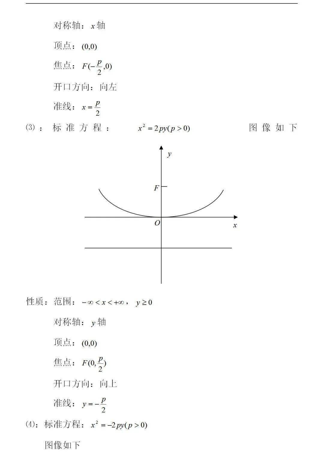 高中数学高中数学常用函数图像及性质