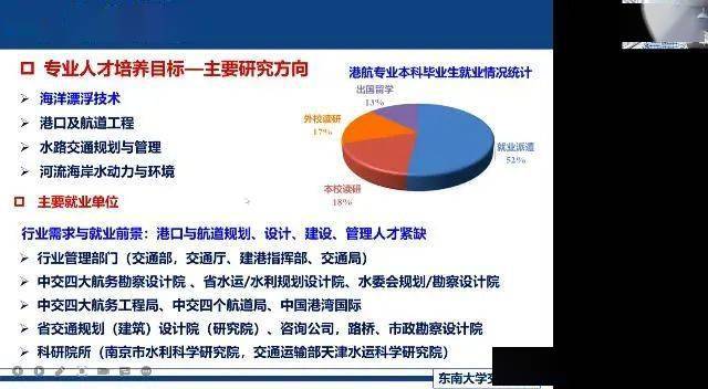 2022年交通学院本科专业介绍会及答疑顺利举行