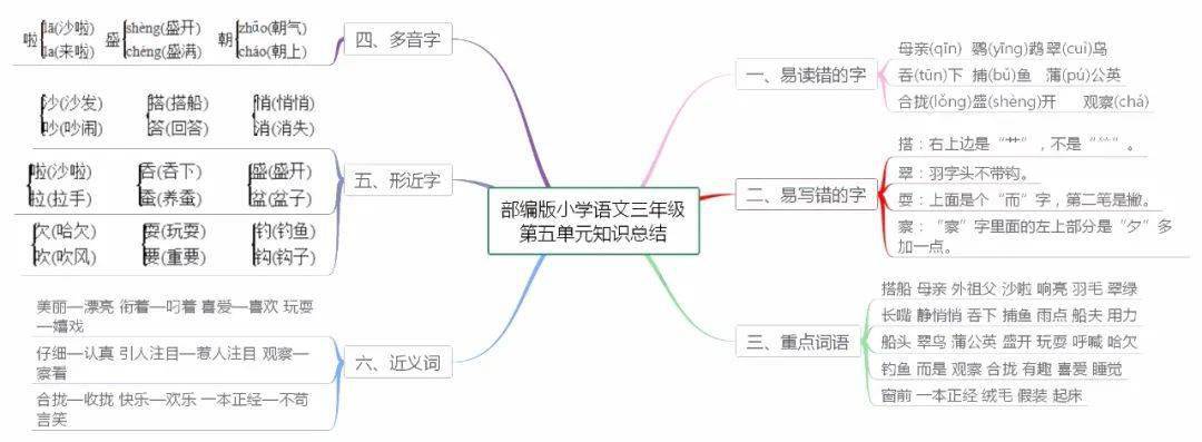 部编语文三年级上册18单元知识点思维导图学习重点一目了然