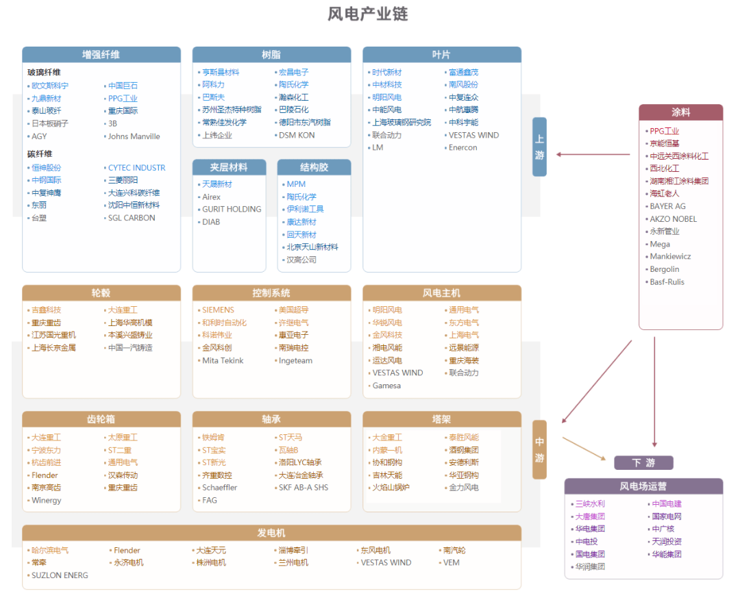 中国45张重要产业链图(收藏)_图谱_基建_hpkj