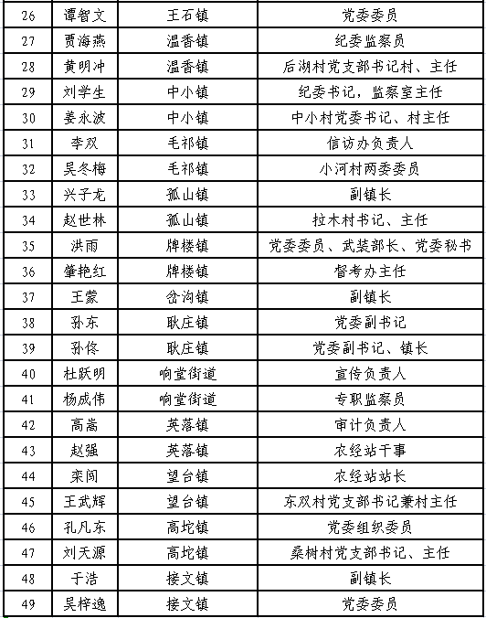 关于对海城市2021年度清风干部人选的公示