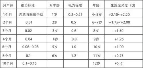 眼轴对近视防控的重要意义