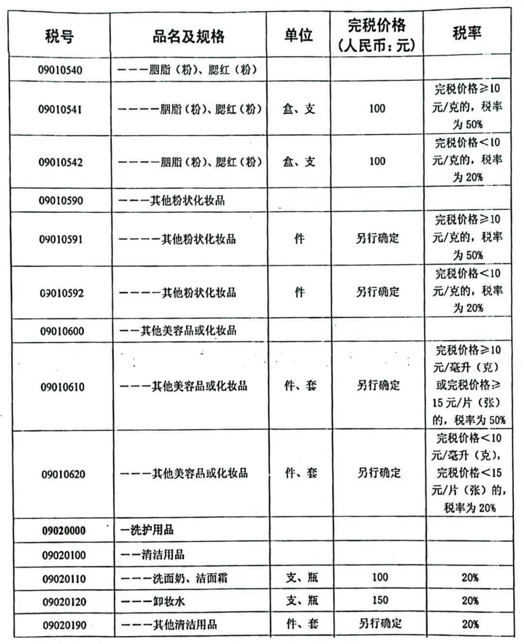 购买时使用的优惠券抵扣额并不能扣减商品的完税价格